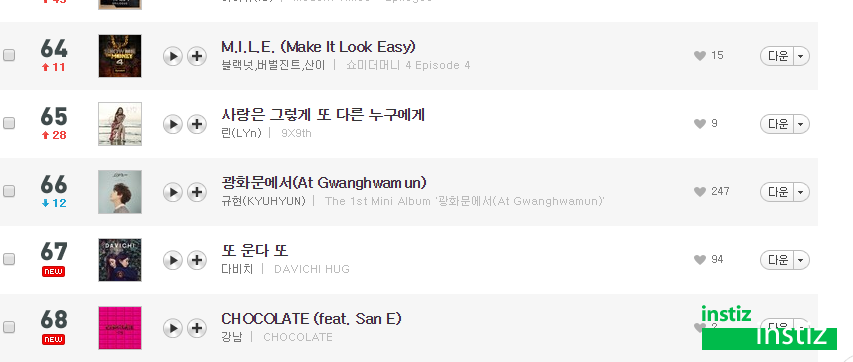 찬바람이 불어오니 다시 슬금슬금 올라가는 연어아이돌 (ft. 음원깡패) | 인스티즈