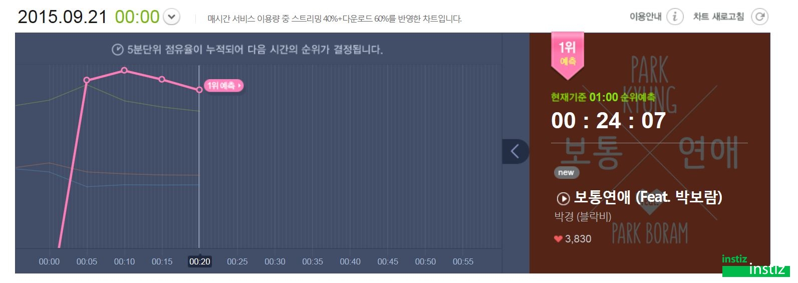 방금 첫 솔로앨범 공개된 데뷔5년차 아이돌 | 인스티즈