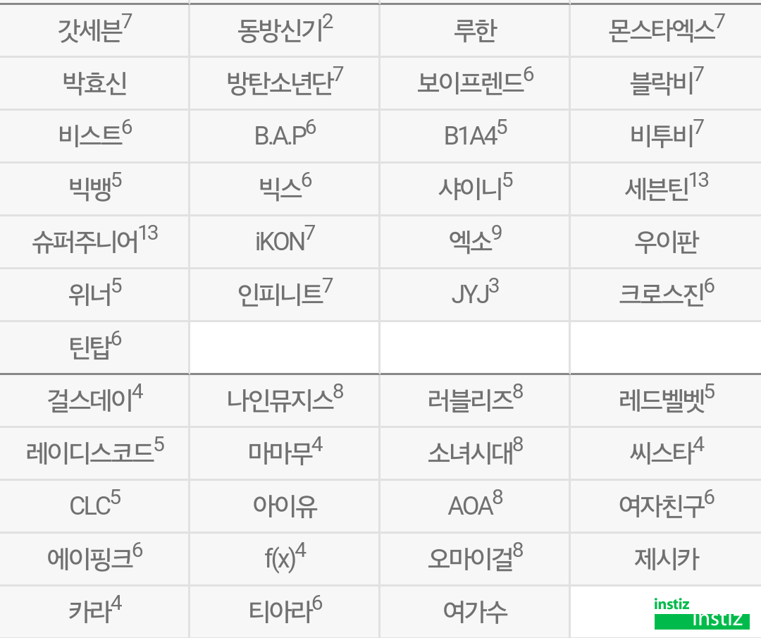 쓰니만 오늘 처음 알았던 익명예잡의 비밀 | 인스티즈
