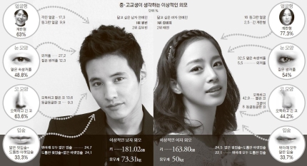 거식증 걸린 중3녀, 근육약 먹는 고2남 “아이돌 닮고 싶어” | 인스티즈