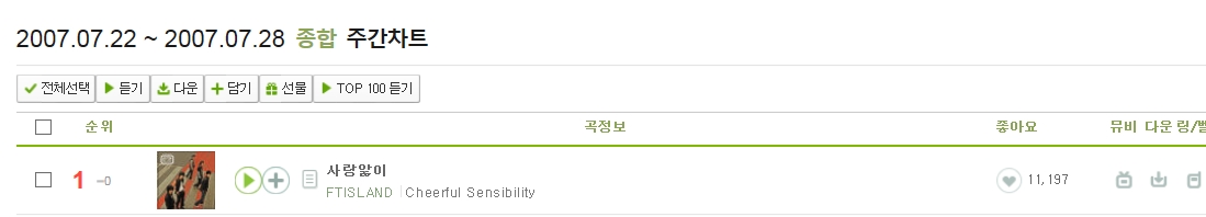 데뷔시절 역대급 전성기 아이돌 그룹.jpg | 인스티즈