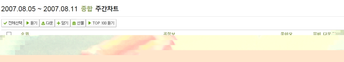 데뷔시절 역대급 전성기 아이돌 그룹.jpg | 인스티즈