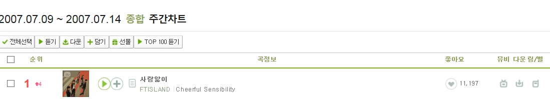 데뷔시절 역대급 전성기 아이돌 그룹.jpg | 인스티즈
