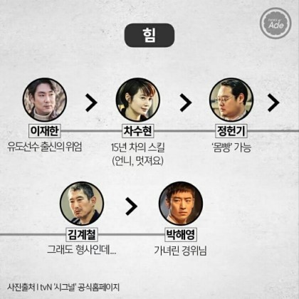 시그널) 이거 어디서 나온거아? | 인스티즈