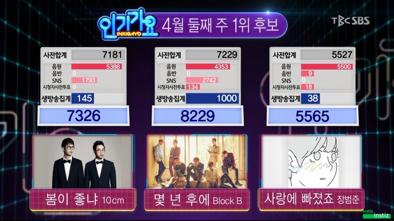[인가160410] 블락비(Block B) - 이 주의 인가차트 1위 수상 | 인스티즈