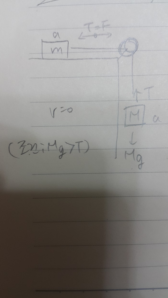 물리 제발도와줭ㅜㅜㅜㅜㅡ | 인스티즈