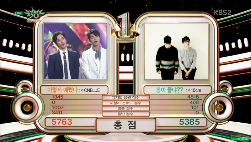 [뮤뱅160415] CNBLUE - 이 주의 K-Chart 1위 수상 소감+앵콜 | 인스티즈
