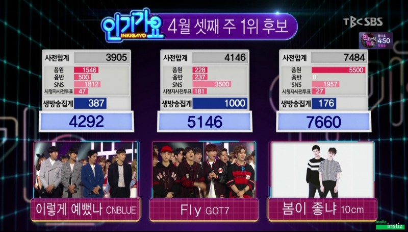 [인가160417] 10CM - 이 주의 인가차트 1위 수상 | 인스티즈