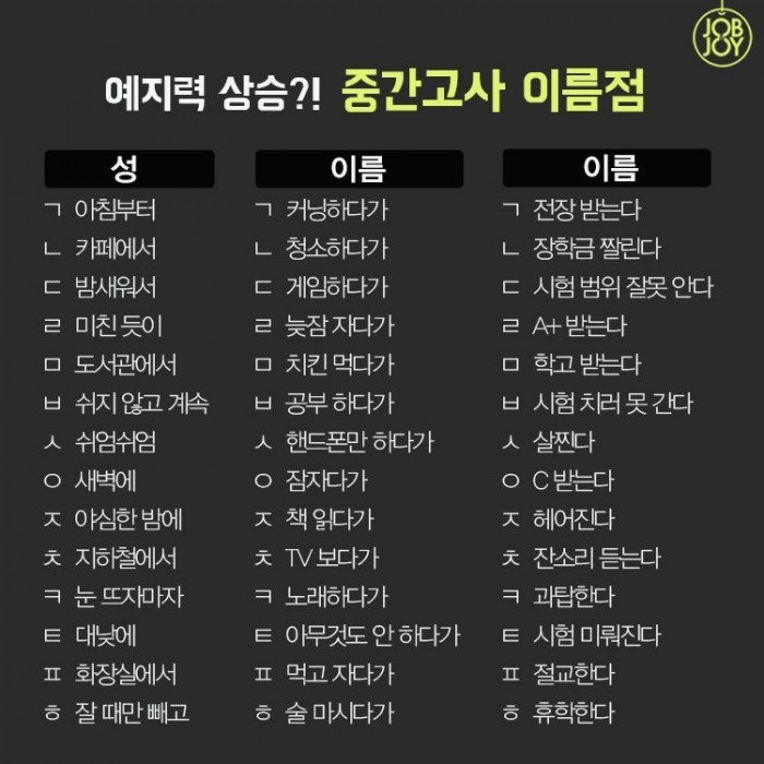 이름 초성으로 보는 중간고사 결과 jpg | 인스티즈