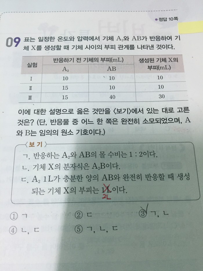 고2 화I 도와줘라ㅠㅠ | 인스티즈