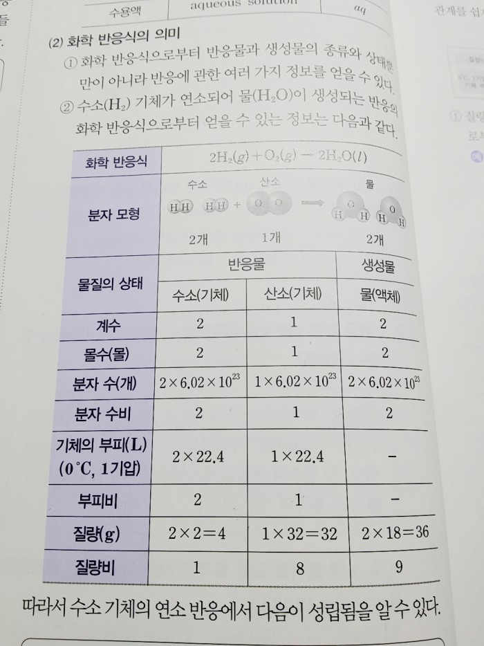 화학하는익들아ㅠㅠㅠㅠ | 인스티즈