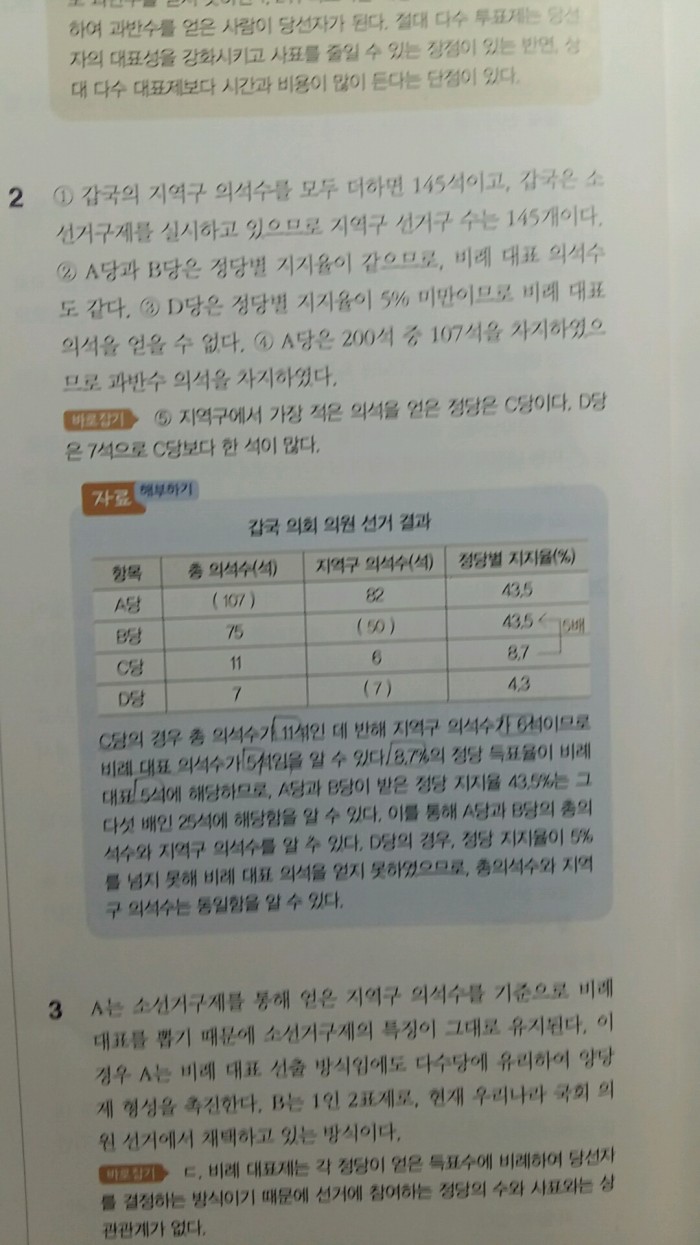 고1 법정] 의회 의원 선거 | 인스티즈
