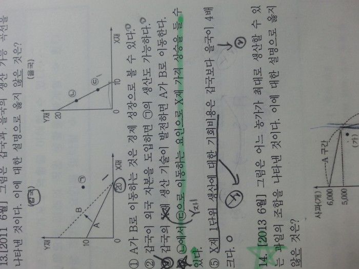경제잘하는익인..도와즈라..ㅜㅜㅜㅜ | 인스티즈