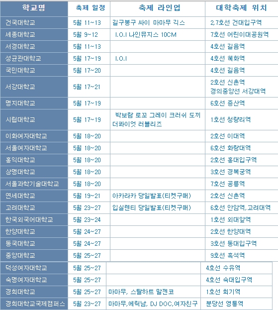 2016 대학축제 일정.jpg | 인스티즈