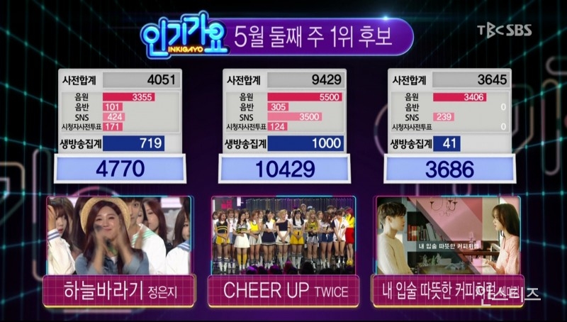 [인가160508] 트와이스 - 이 주의 인가차트 1위 후보 수상 소감+앵콜 | 인스티즈