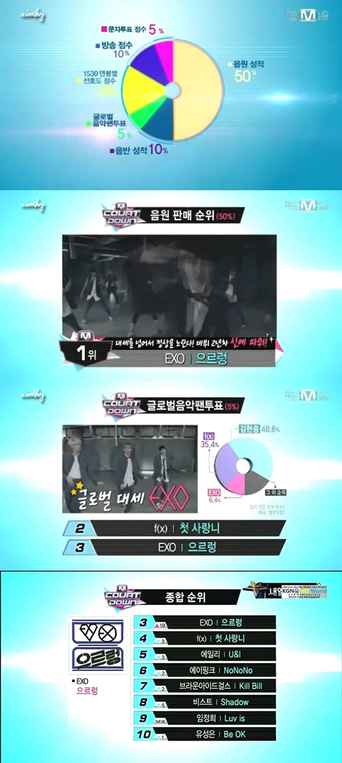 엠카가 만들어낸 특이한 공식ㅇㄱㄹㅇ | 인스티즈