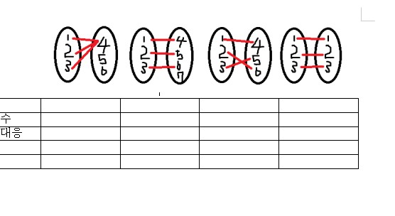 한글 2007로 수학 문제를 만들고 싶었던 쓰니 언니의 노력ㅋㅋㅋㅋㅋㅋㅋㅋㅋㅋㅋㅋㅋㅋㅋㅋㅋjpg | 인스티즈