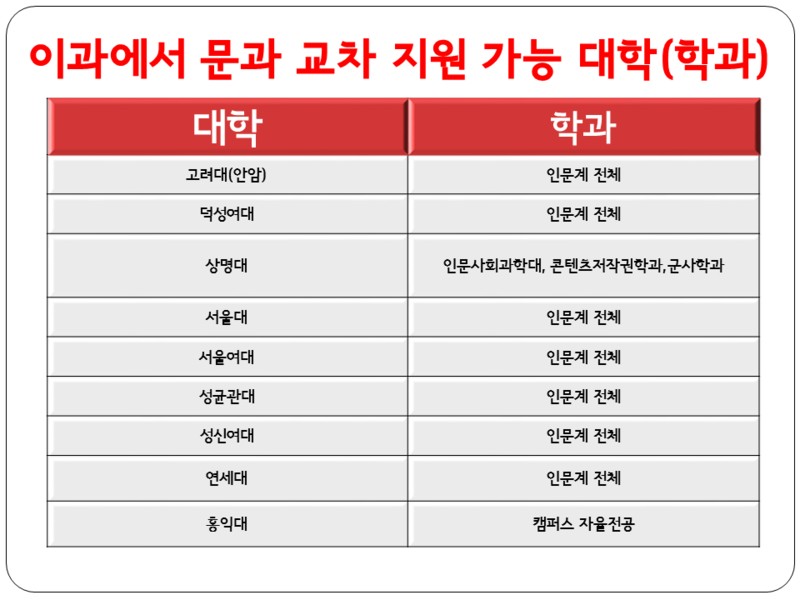 교차지원 이해가 잘 안돼서 그러는데 이해좀 시켜줄사라뮤ㅠㅠ | 인스티즈