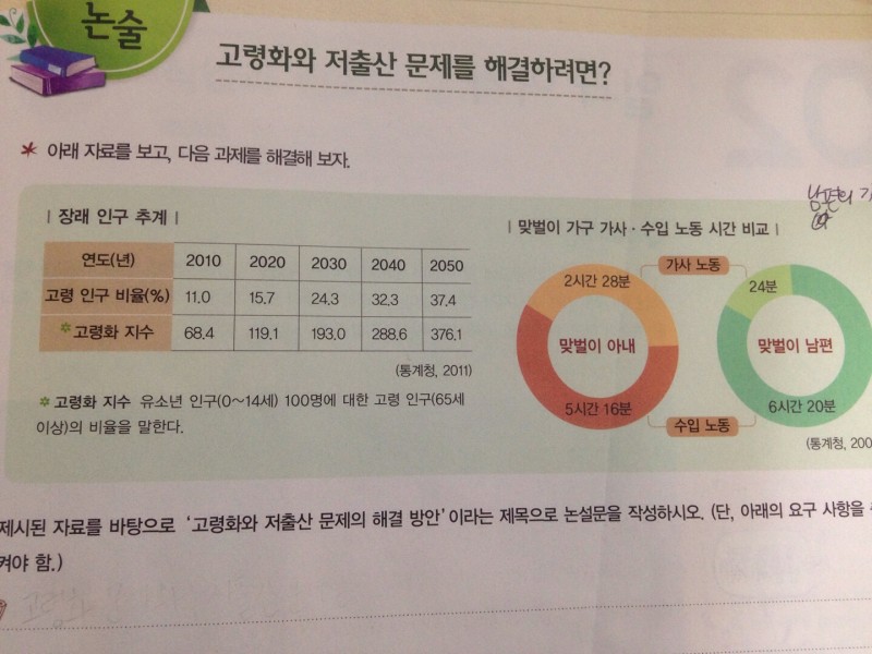 고2..사회질문좀.. | 인스티즈