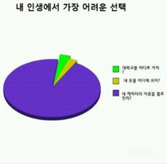 내 인생에서 가장 어려운 선택 | 인스티즈