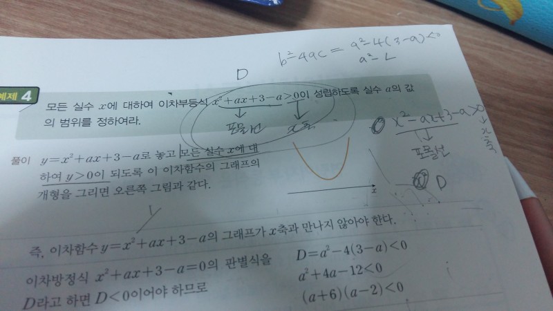 이 이차부등식 그래프가 왜 떠있는거야? | 인스티즈