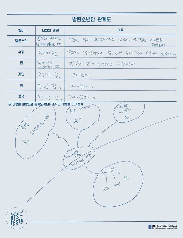한 아이돌 그룹의 성격 보이는 프로필 ㅋㅋㅋㅋㅋㅋㅋㅋㅋㅋㅋㅋㅋㅋㅋㅋㅋㅋㅋㅋㅋㅋㅋㅋㅋ.jpg | 인스티즈