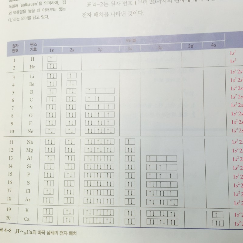 화학 잘하는 익들 이거 하나만 알ㄹ려줘 | 인스티즈