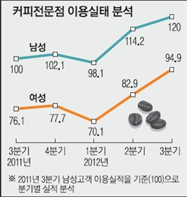 스타벅스 논란 종결 | 인스티즈