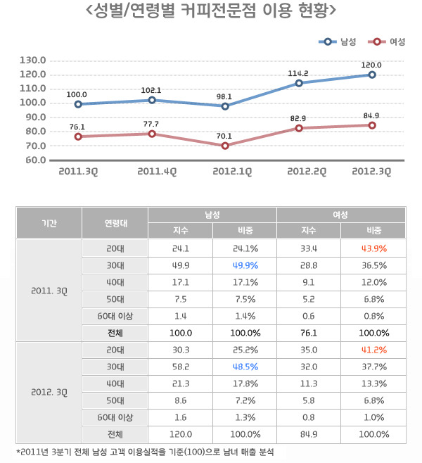 스타벅스 논란 종결 | 인스티즈
