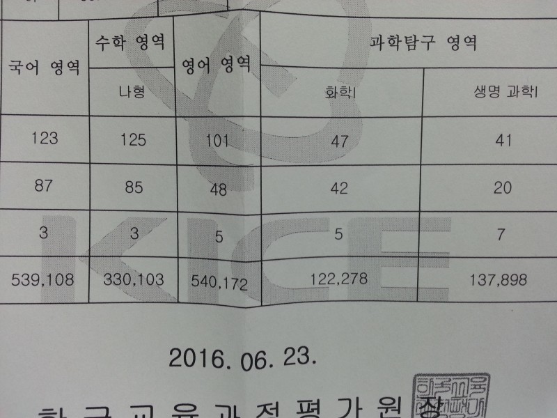 고3 6모 성적 올릴 수 있을까요 ..8ㅅ8 | 인스티즈
