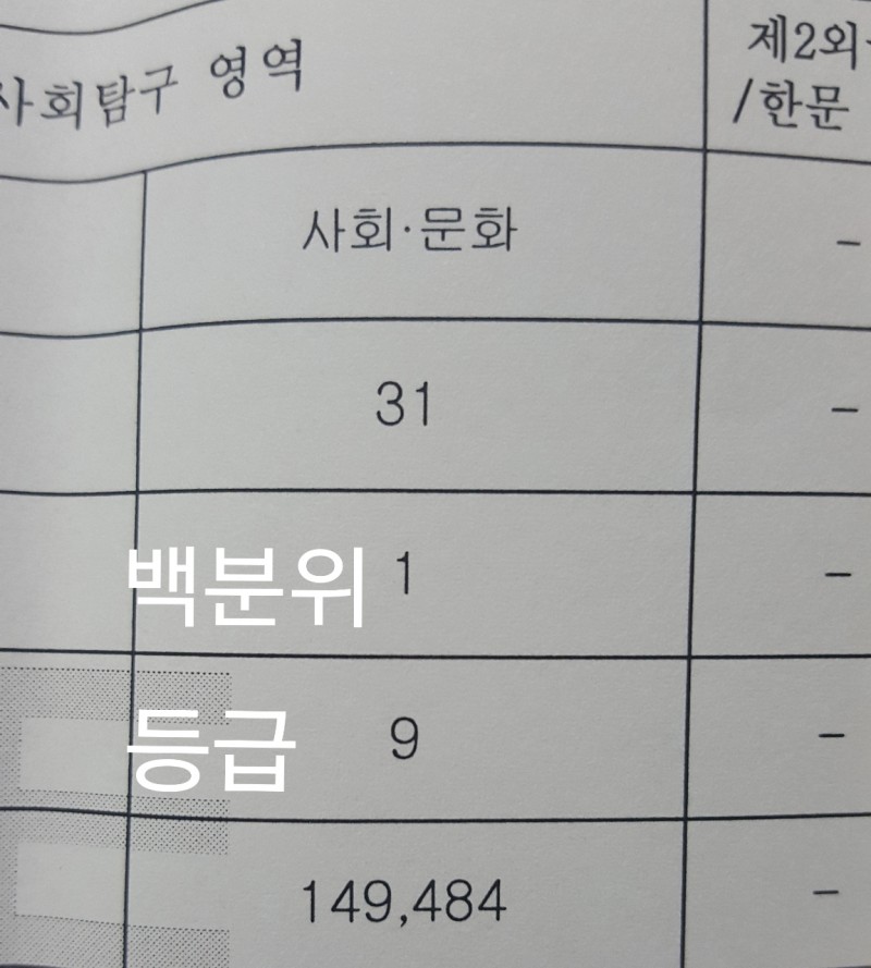 모평 성적표나왔는데 1 떴어 | 인스티즈