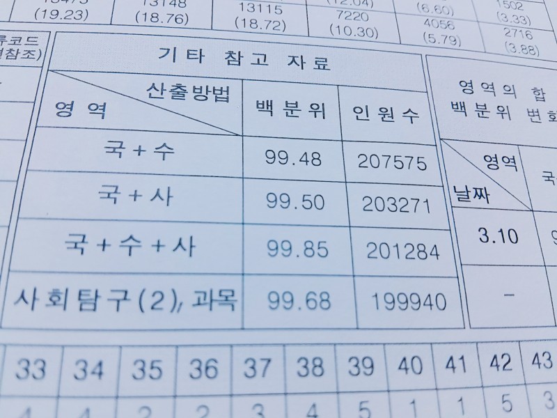 언니 성적푠데.. | 인스티즈