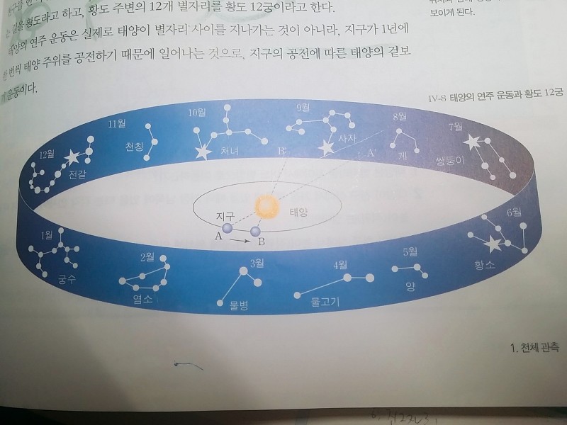지구과학 질문ㅠㅠ | 인스티즈