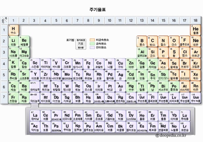 진짜쉬운 화학질문ㅠㅠ | 인스티즈