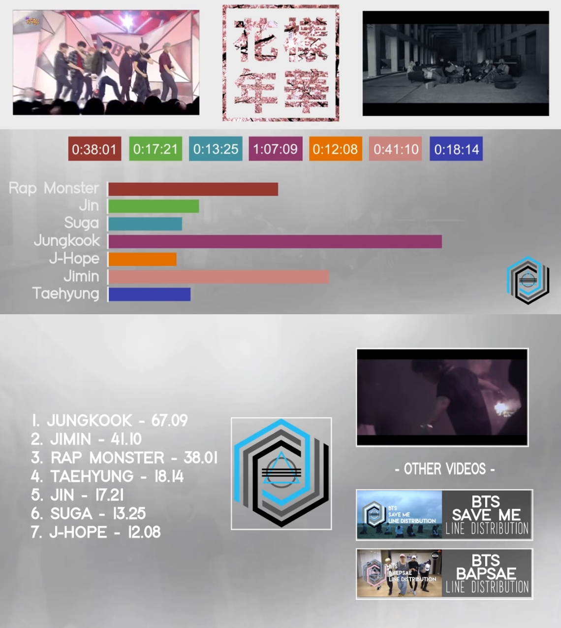남자아이돌 그룹별 멤버 파트분배.jpg | 인스티즈