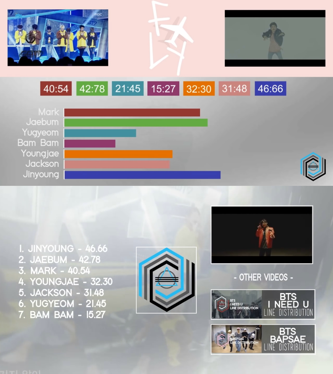 남자아이돌 그룹별 멤버 파트분배.jpg | 인스티즈