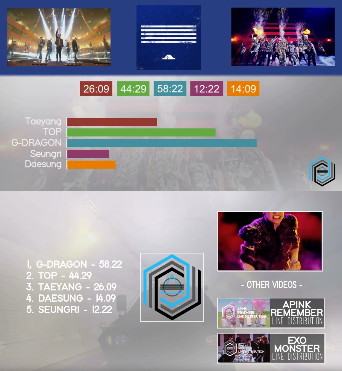 남자아이돌 그룹별 멤버 파트분배.jpg | 인스티즈