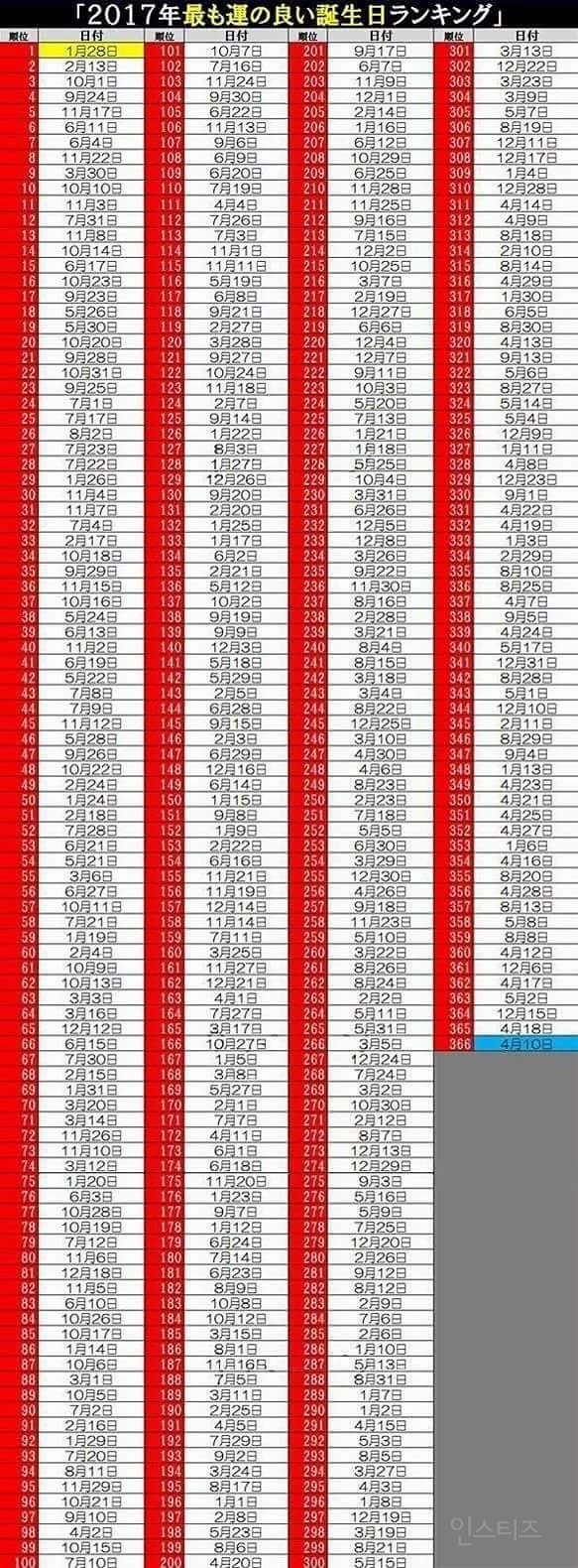 2017년 생일 운 순위마저 22등인 홍진호.jpg | 인스티즈