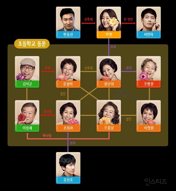 아마 앞으로는 두 번 다시 볼 수 없는 배우 조합의 대박 드라마.tvn | 인스티즈