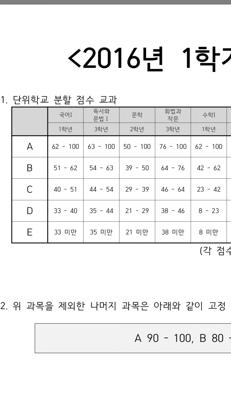 예비고1인데 1학기 분할점수라는데 이게 뭐야? 40 | 인스티즈
