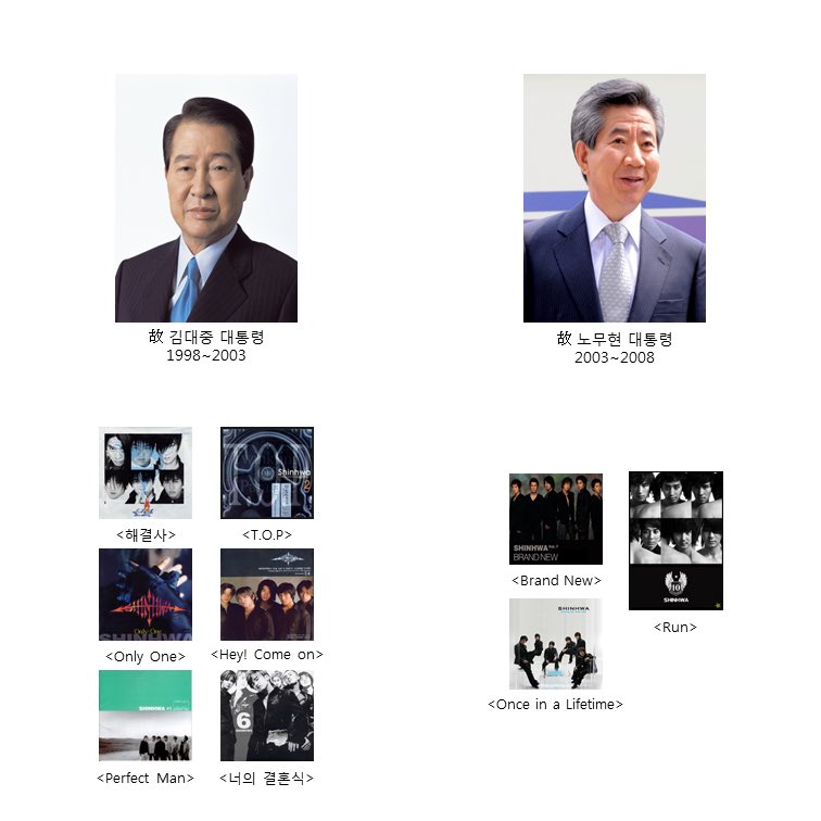 드디어 5번째 대통령을 맞게 된 남자아이돌그룹ㅋㅋ | 인스티즈