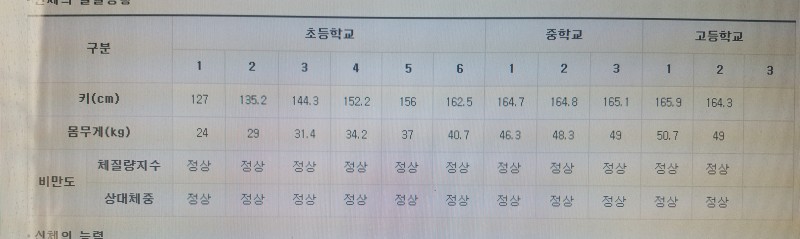 나이스 들어가서 신체변화? 봤는데 키가 줄어듦ㅋㅋㅋㅋㅋㅋㅋㅋ??나니 | 인스티즈