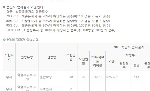 이거 보는법좀... | 인스티즈