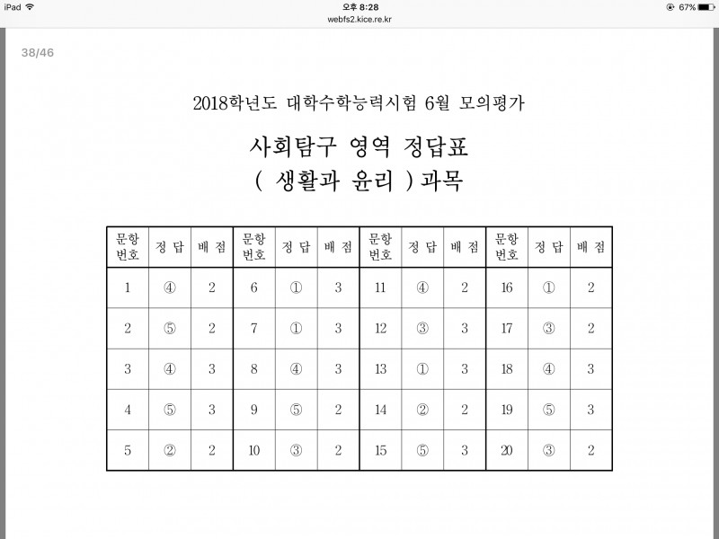 익들 필요할까봐 내가 봤던 과목 올려놓고간다❤️ (문과고3) 모평! | 인스티즈