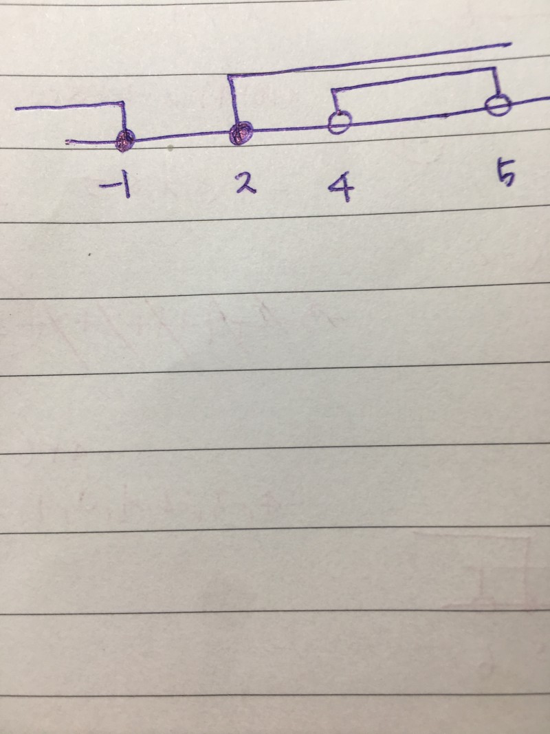 이거 부등식 공통범위 어떻게구해???? | 인스티즈