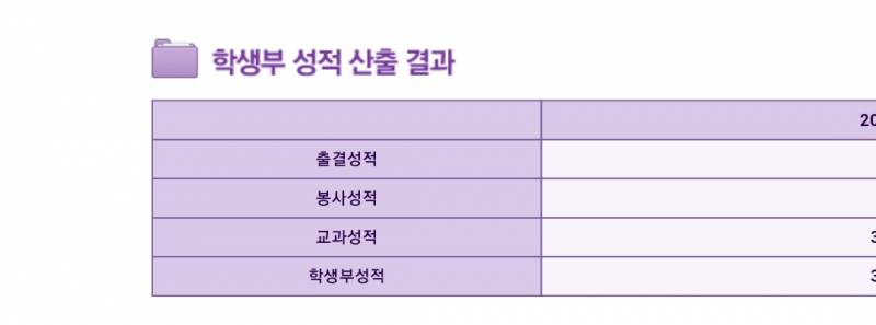 충남대 홈페이지 내신산출 해봤는데 이거 뭘 봐야해??? | 인스티즈