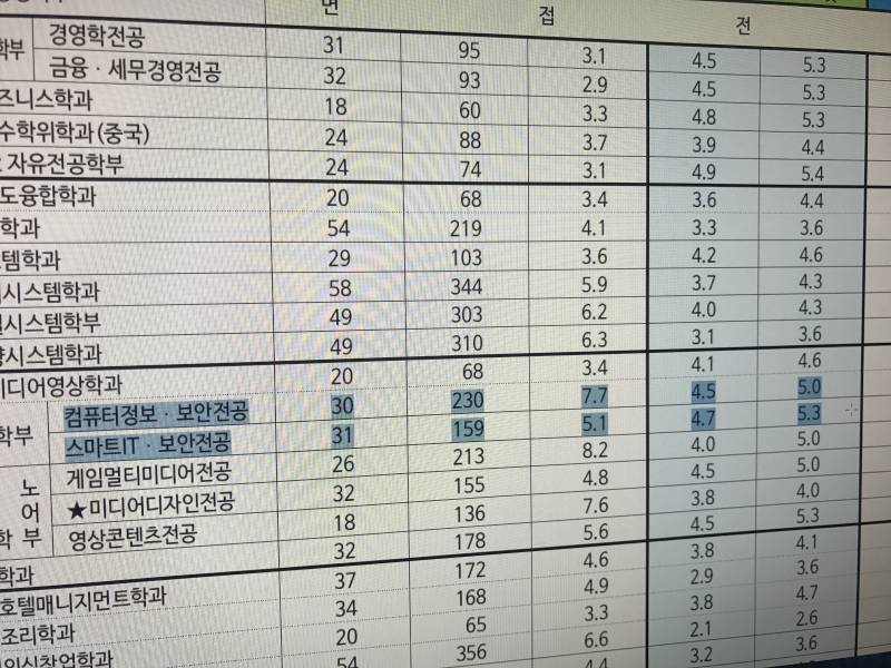 익들아 이거두개중 어디쓸까 ㅠㅠㅠㅠ | 인스티즈