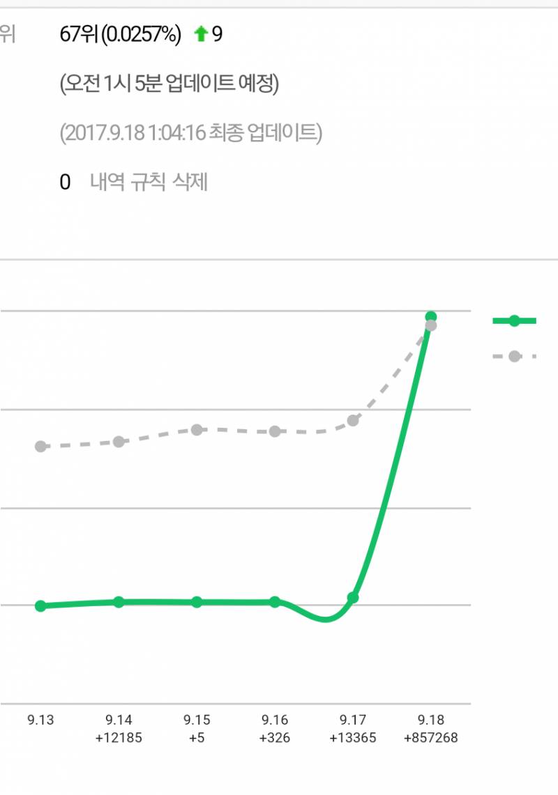 오랜만에 그공 | 인스티즈