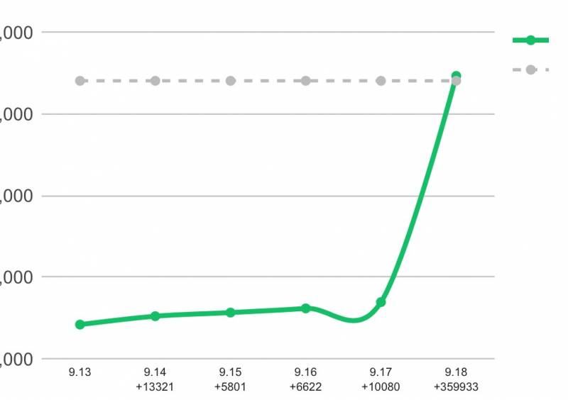 기분 좋으니까 그공!! | 인스티즈