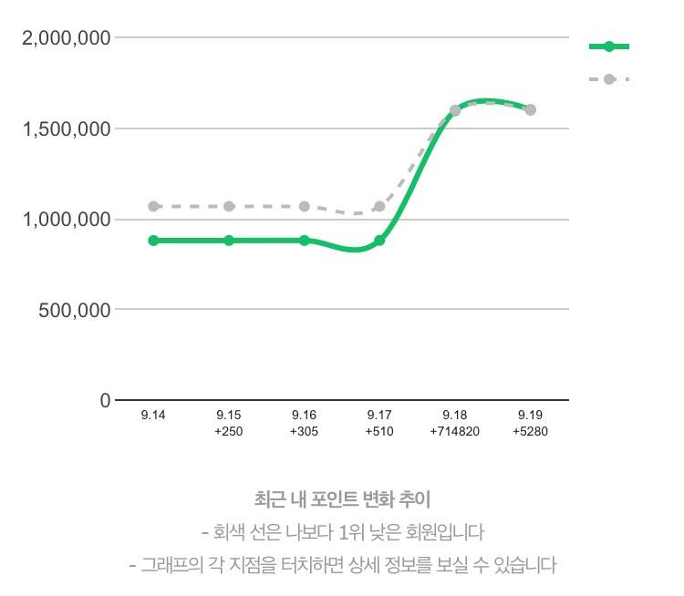 여러분 제 그래프를 보세요 | 인스티즈
